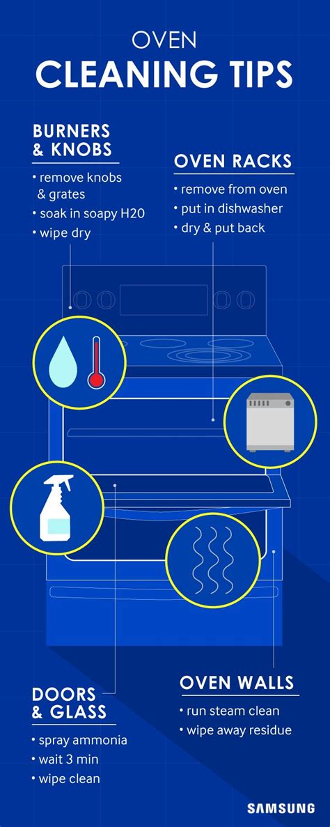 The Ultimate Oven Cleaning Checklist: What You Need to Know